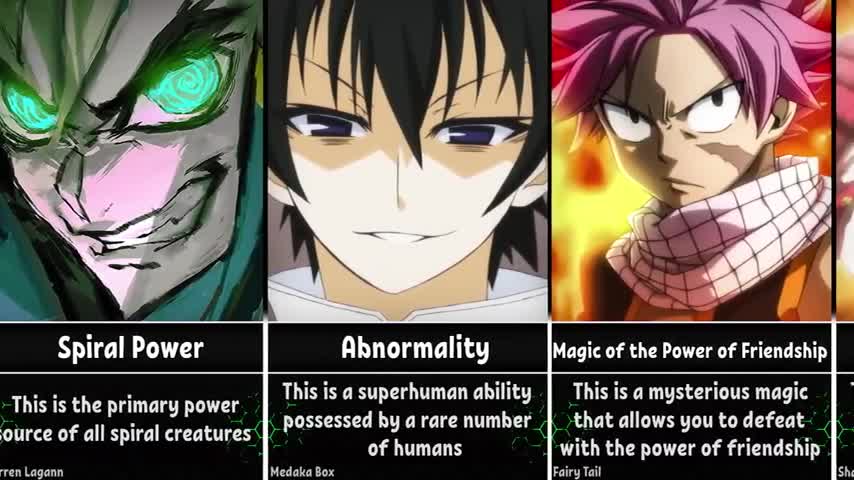 Best Power Systems in Anime