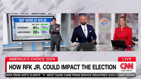 CNN Data Guru Suggests 'Trump's Attacks On RFK Jr. Are Working' As His Unpopularity Among GOP Surges