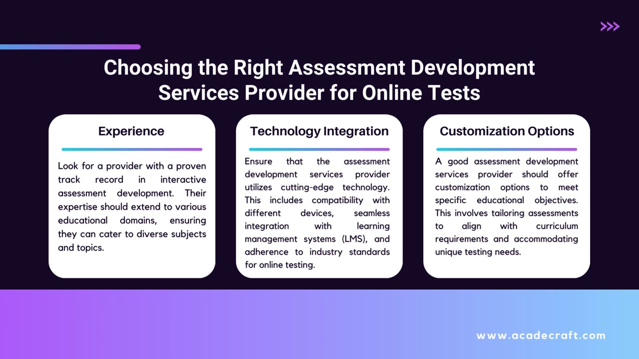 Interactive Assessments Development Services: A Descriptive Guide