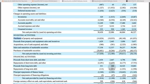 Amazon (AMZN) Stock Analysis | Why Amazon Is SOARING After Q4 Earnings