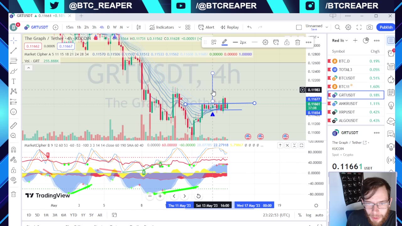 BTC Mining Woes, Financial Institutions Integrating Web3-EP218 5/14/23