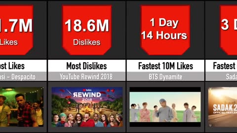 Comparison_ YouTube World Records