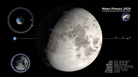 Moon Phases 2020 - Northern Hemisphere - 4K