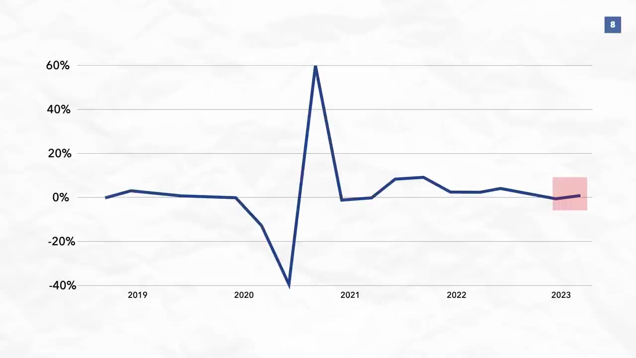 Why is the US Economy Outperforming the EU_