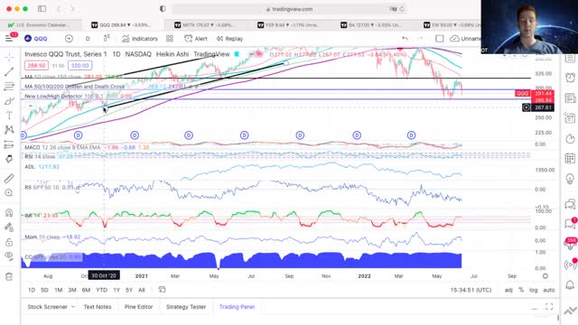 Powell Speech Will Tank Or Save Markets? $QQQ,$META,$FSR,$BA,$EW,$NOW