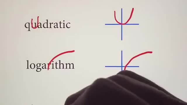 Memorization Trick for Graphing Functions Part 1