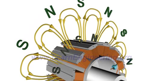 Working of Synchronous Motor