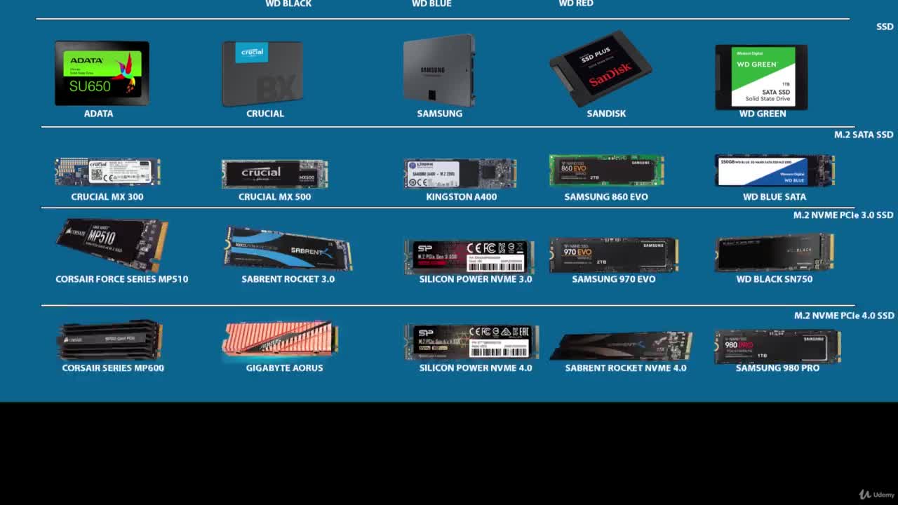 PC Hardware Theory - Storage