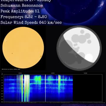 Psychic Weather Report 2022-09-04