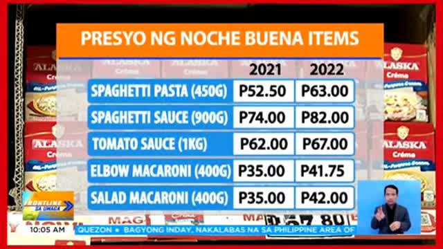 Presyo ng Noche Buenaitems, posibleng tumaaspa habang papalapit angPasko