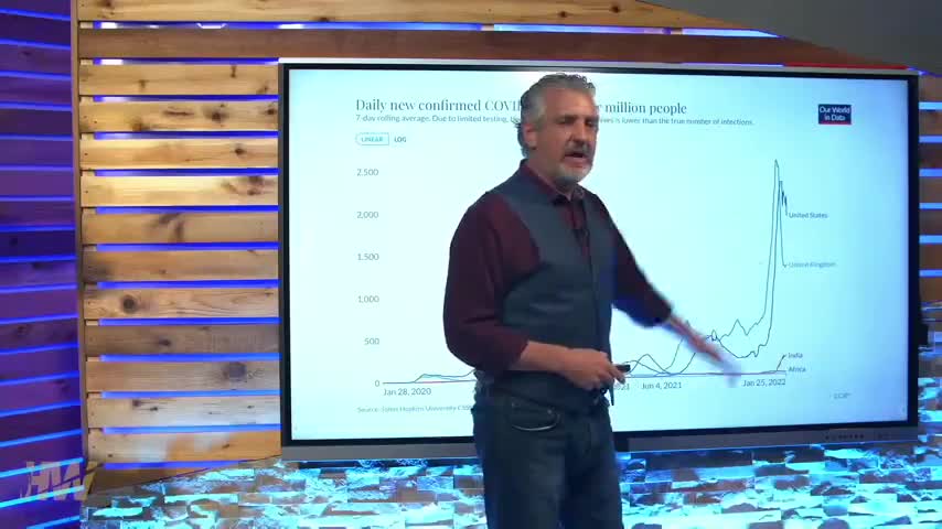 VACCINE STATS ARE MINDBLOWING! HIGHWIRE