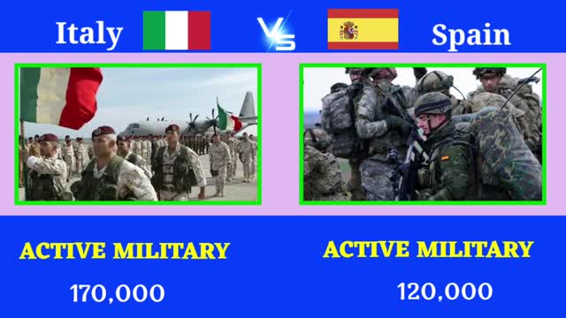 2022–2023 military power comparison between Italy and Spain