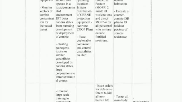 Conplan-8888 US STRATCOM "COUNTER-ZOMBIE DOMINANCE" CDC preparedness 101 Zombie apocalypse