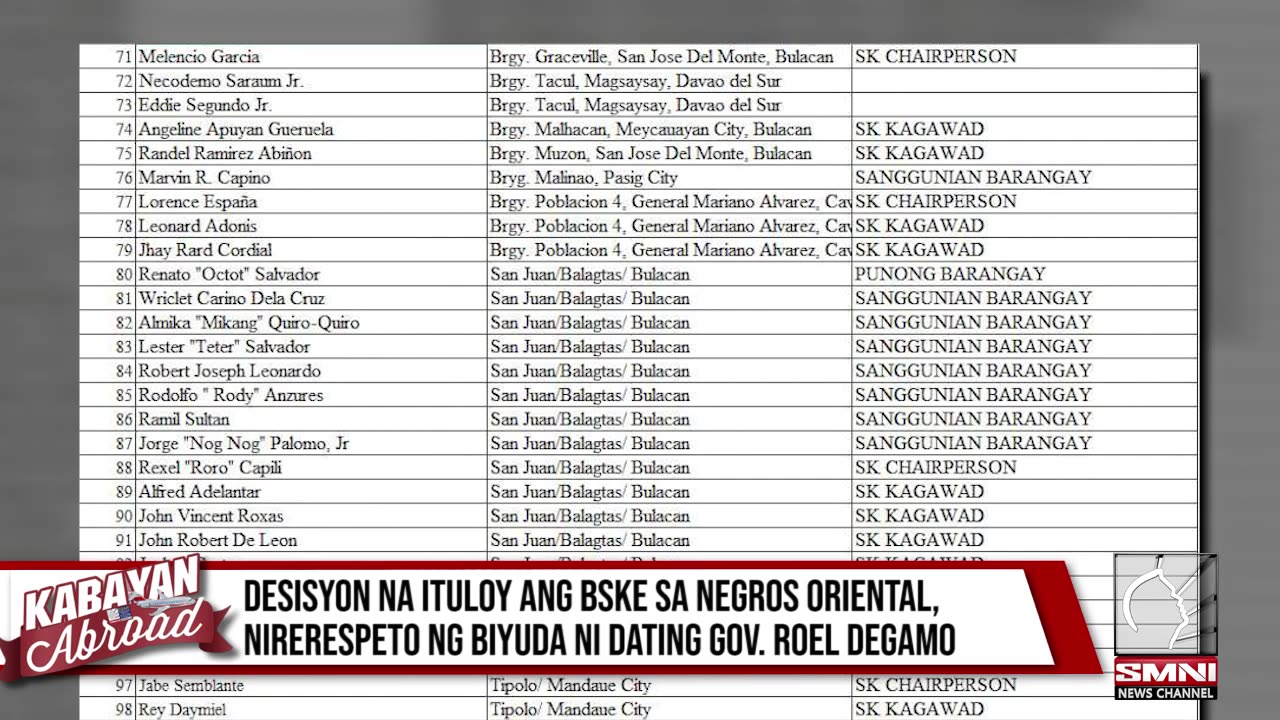 Desisyon na ituloy ang BSKE sa Negros Oriental, nirerespeto ng biyuda ni dating Gov. Roel Degamo