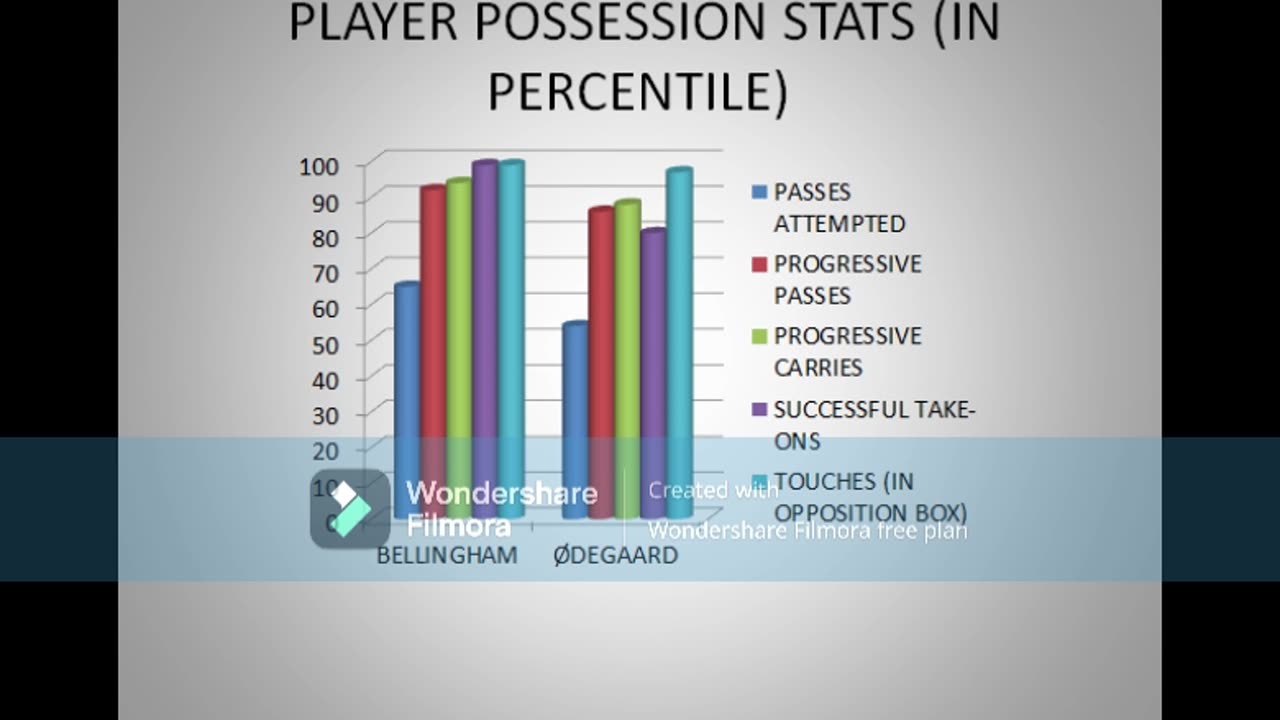 BELLINGHAM VS ODEGAARD | TACTICAL ANALYSIS