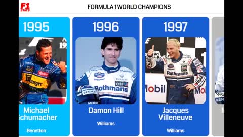 Formula One World Champions (1950-2020).