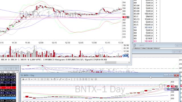 Day Trade Recap - 8.6.21 $BNTX $YELP