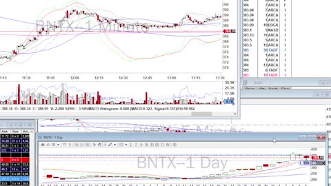 Day Trade Recap - 8.6.21 $BNTX $YELP