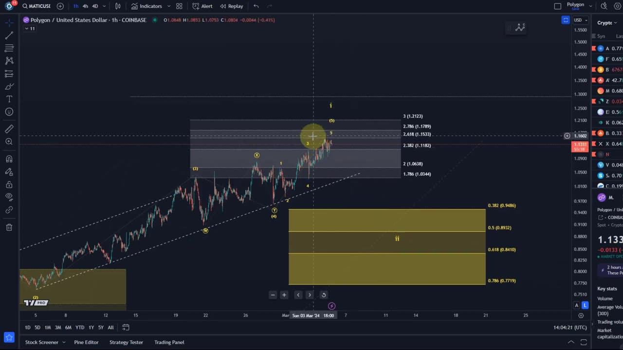 Polygon MATIC Price News Today - Elliott Wave Technical Analysis Update, This is Happening Now!