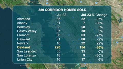 AUGUST East Bay, CA. and Tri-Valley Real Estate Weather Report and other articles