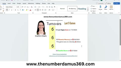 Caitlin Clark 666 Turnovers