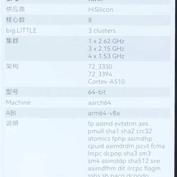 Huawei is back with a BANG !