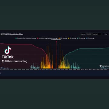 🔴 #Bitcoin Liquidation Map: Important areas are the $26.6K and $27.4K levels