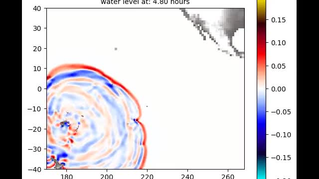 1/16/2022 An order one attempt to model the Tonga tsunami