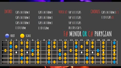 Alternative Industrial Metal in F#m (C# Phrygian) Backing Track