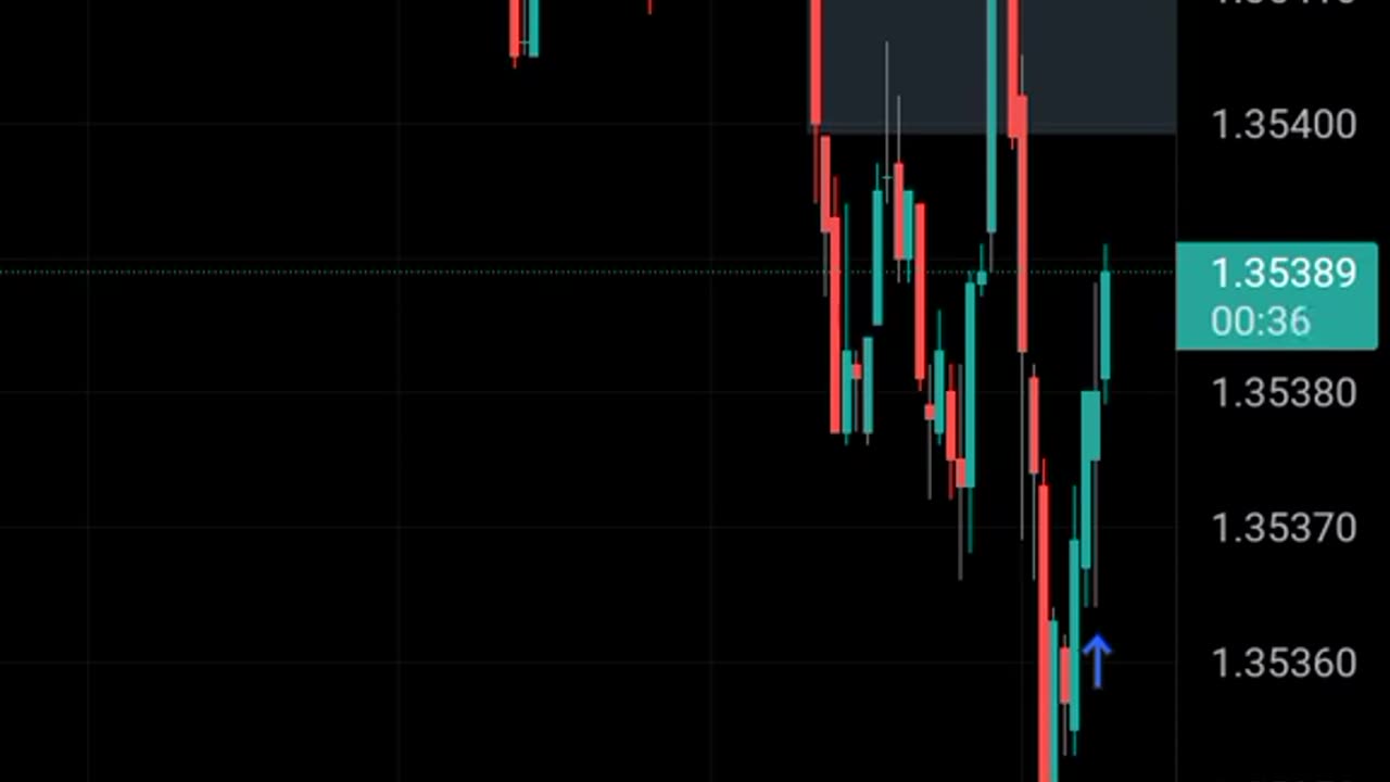 Syncing Execution Into Orderflow __ USDCAD __ Wed, Feb 22.