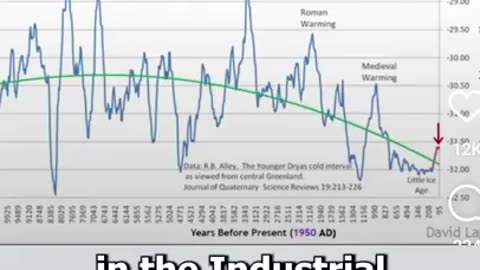 The world is cooling down