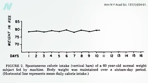 200-Pound Weight Loss Without Hunger