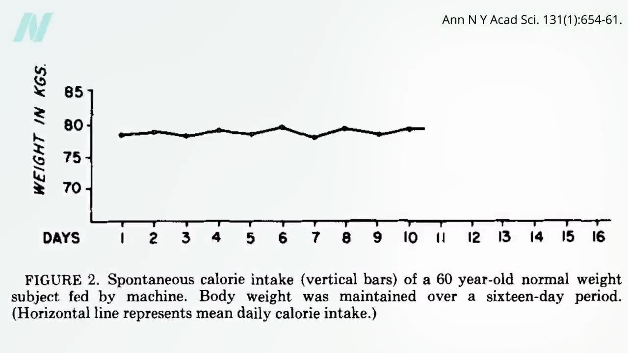 200-Pound Weight Loss Without Hunger