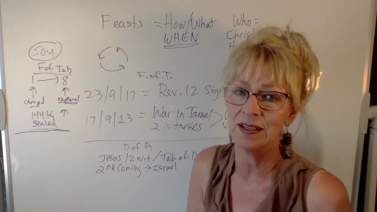 Rapture. 2nd Coming. The Feast Days Tell Us 'When'! - June 8, 2023