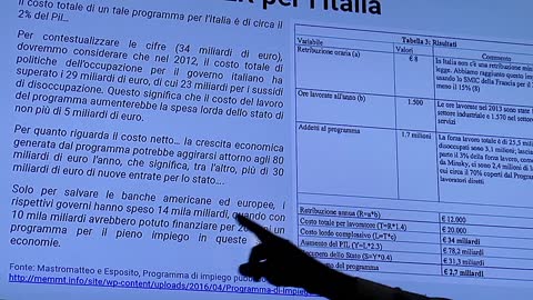 Capire L'Economia Seconda puntata - La disoccupazione