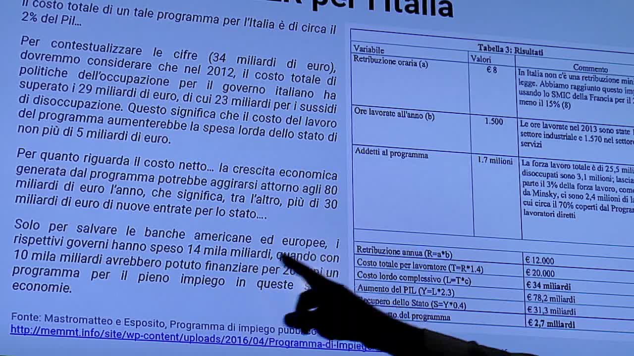 Capire L'Economia Seconda puntata - La disoccupazione