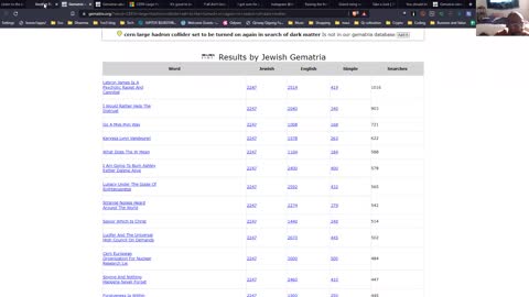 CERN analysis with gematria