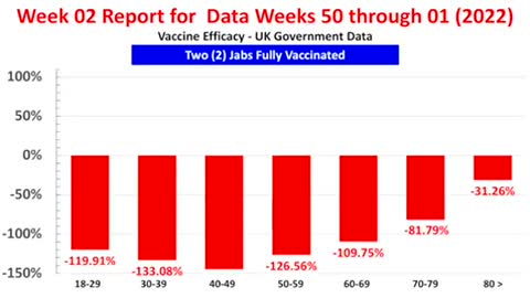 It’s time to admit we’ve lost the covid virus war solely using vaccine