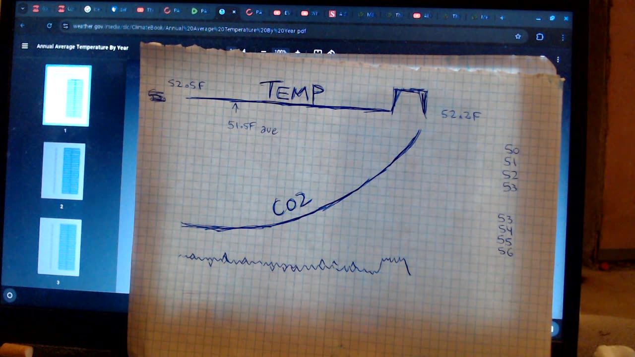 PROOF the climate crisis is a HOAX part 8