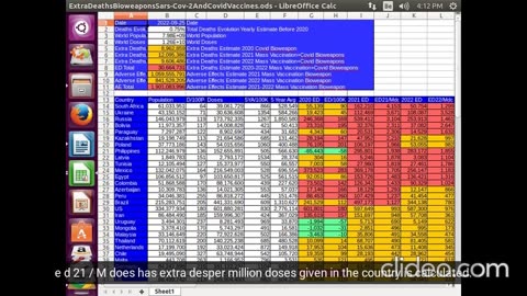 Estimated 31mil Excess Deaths+1.9bil Adverse Effects for 3 Yrs of Sars-Cov-2+Vaccine Bioweapons - Backup link in top of description