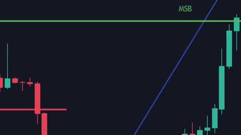 very profiable trading stategy with only 1 indicator