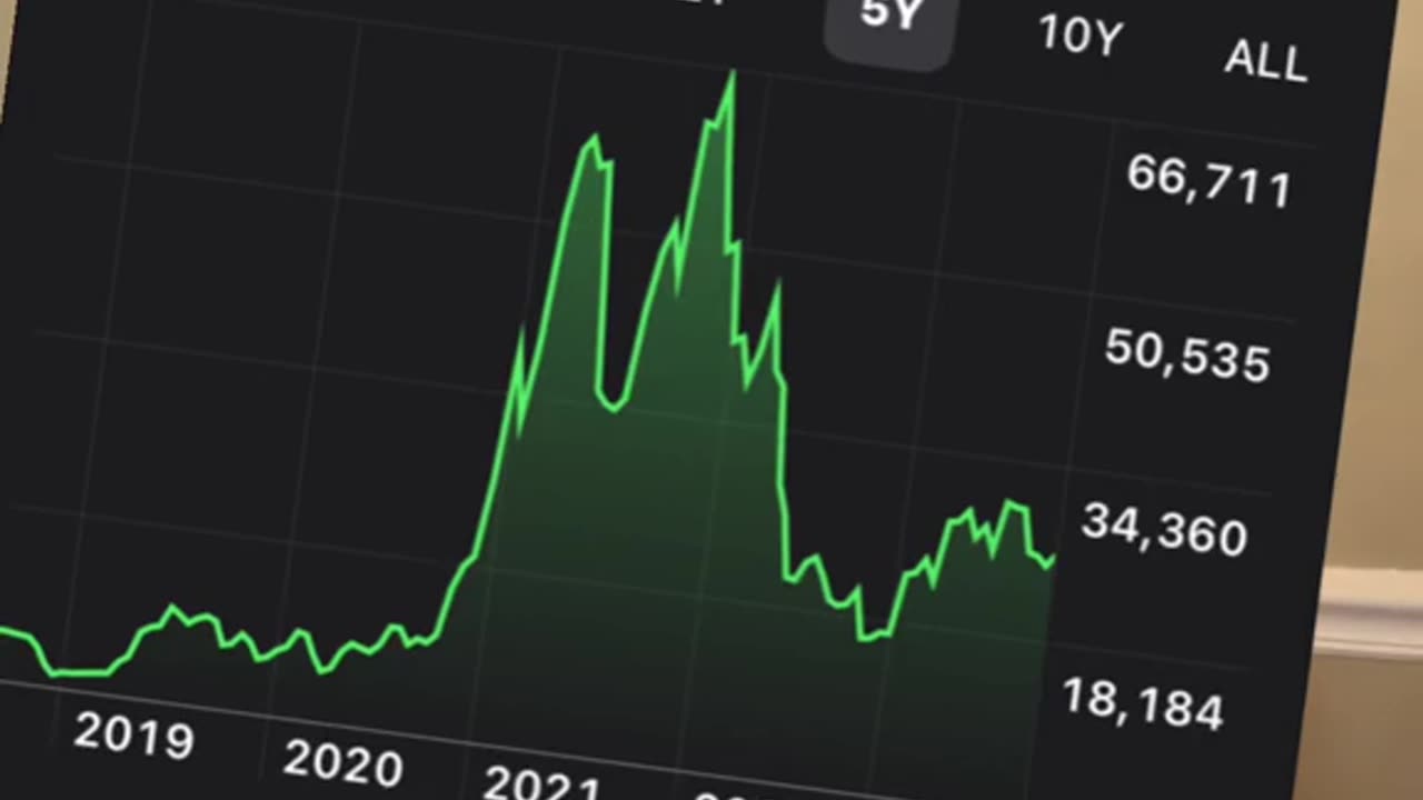 BREAKING: Biden Impeachment Inquiry