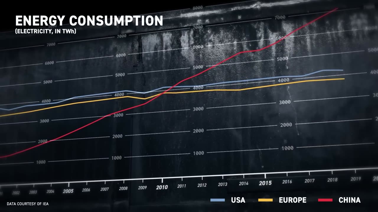 China’s Electricity Problem