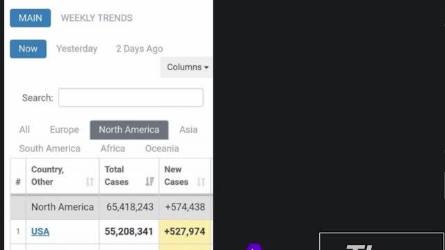 Numbers Are High Because People Are Testing For Holiday Travels