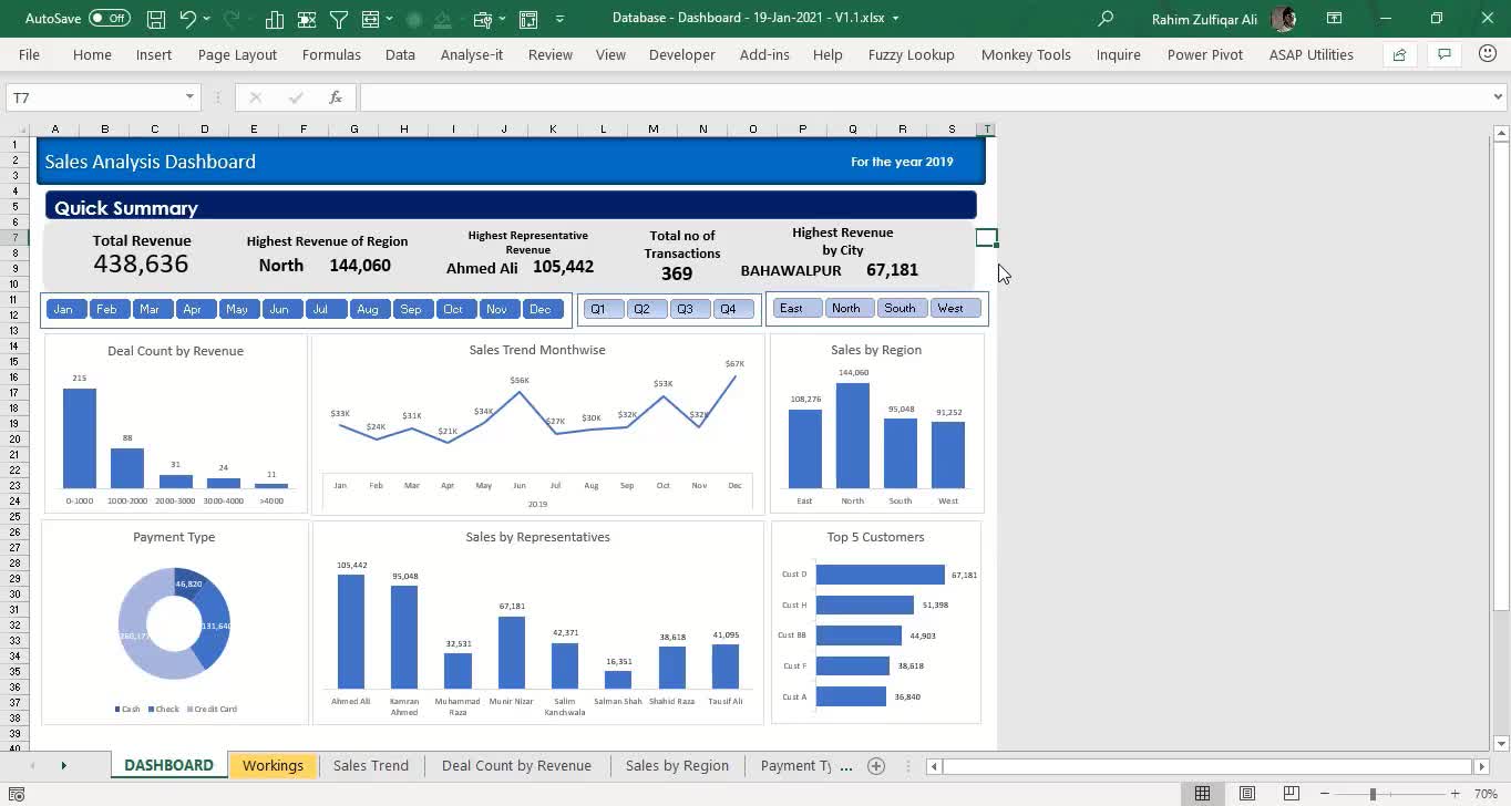 Dashboard Reporting in Excel with Tips