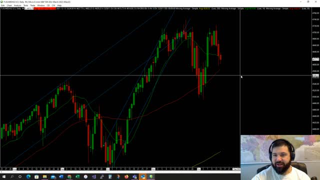 Trading Recap Wednesday December 15, 2021