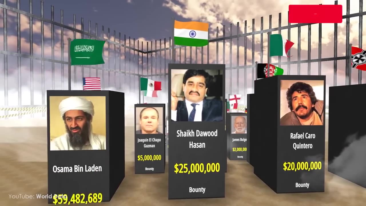 Most Wanted People in History
