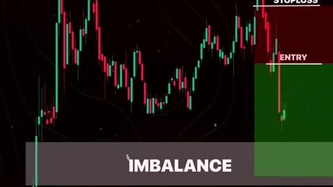 Buy or Sell Signal