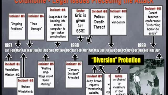 John DeCamp Columbine Shooters Victims of Sexual Predator Cops