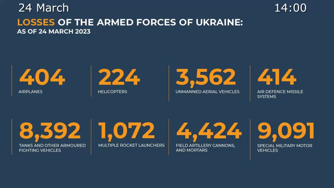 ⚡️🇷🇺🇺🇦 Morning Briefing of The Ministry of Defense of Russia ( March 24, 2023)